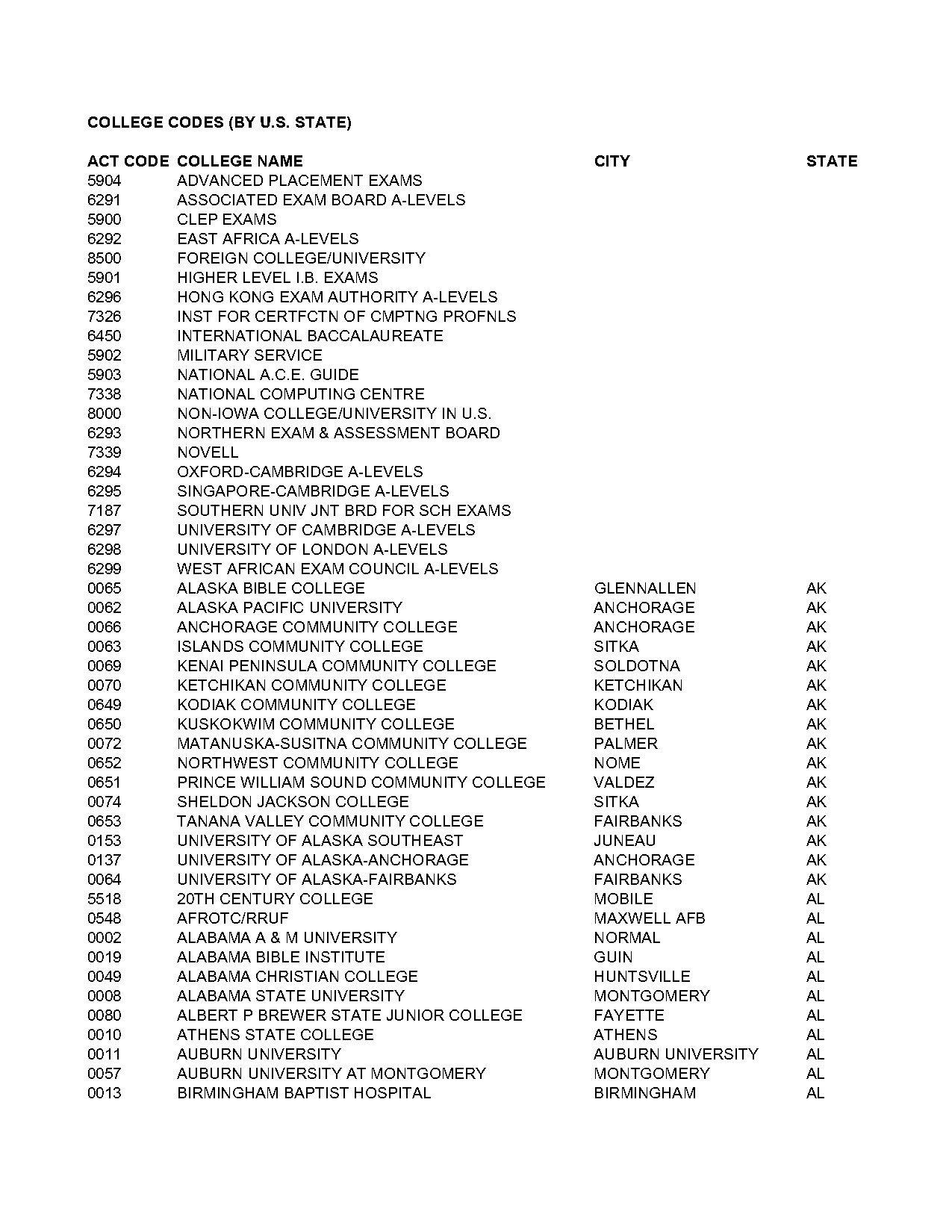 pennsylvania state university act scores